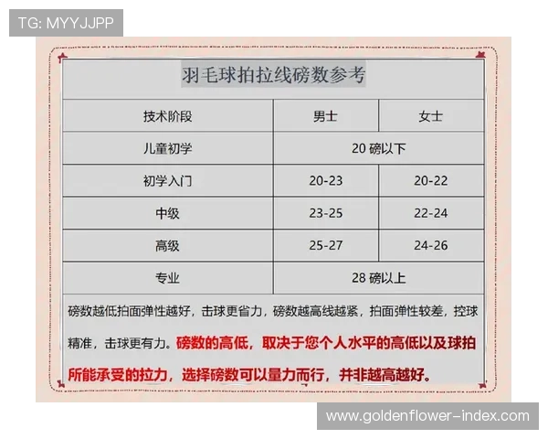 如何选择适合自己的羽毛球拍重量？